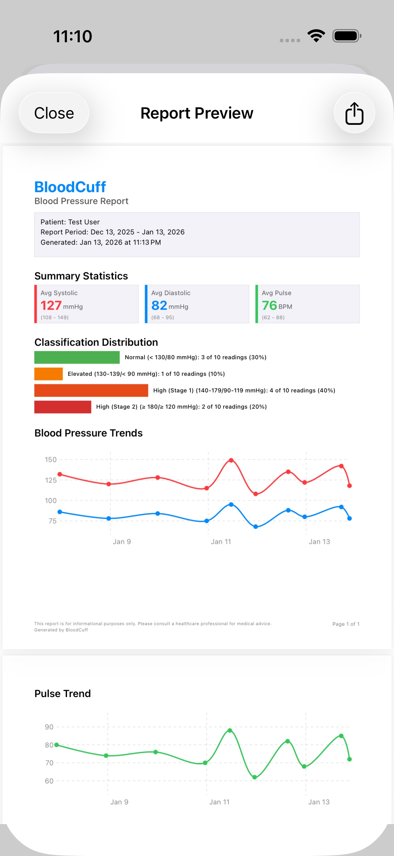 PDF report